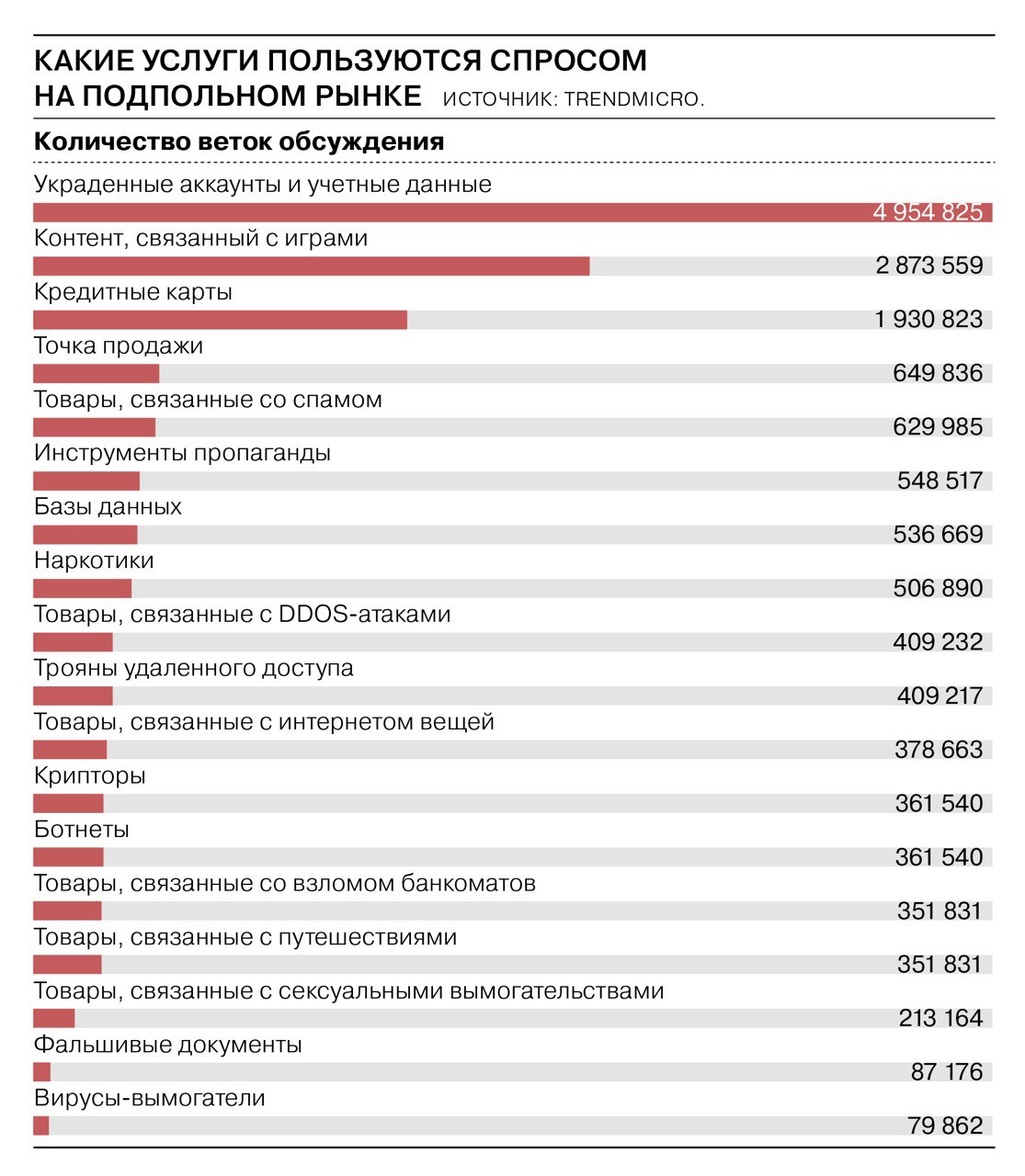 Кракен даркнет как зайти